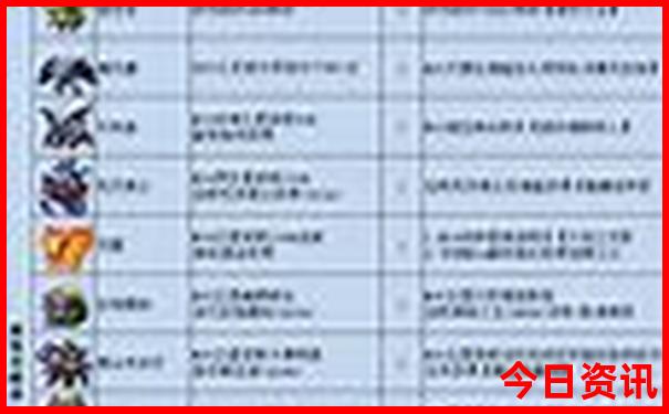 中国哪个城市消费最低